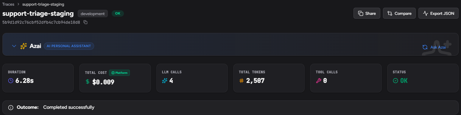 The header of a support-triage-staging trace in the Traccia app: duration 6.28s, total cost $0.009 (Platform), 4 LLM calls, 2,507 total tokens, status OK.
