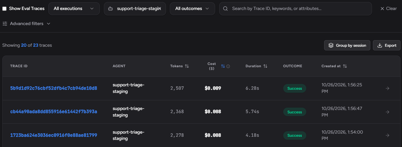 The Traces list in the Traccia app, filtered to the agent support-triage-staging and sorted by Cost, highest first. The top three runs cost $0.009, $0.008 and $0.008, with 2,507, 2,368 and 2,278 tokens.