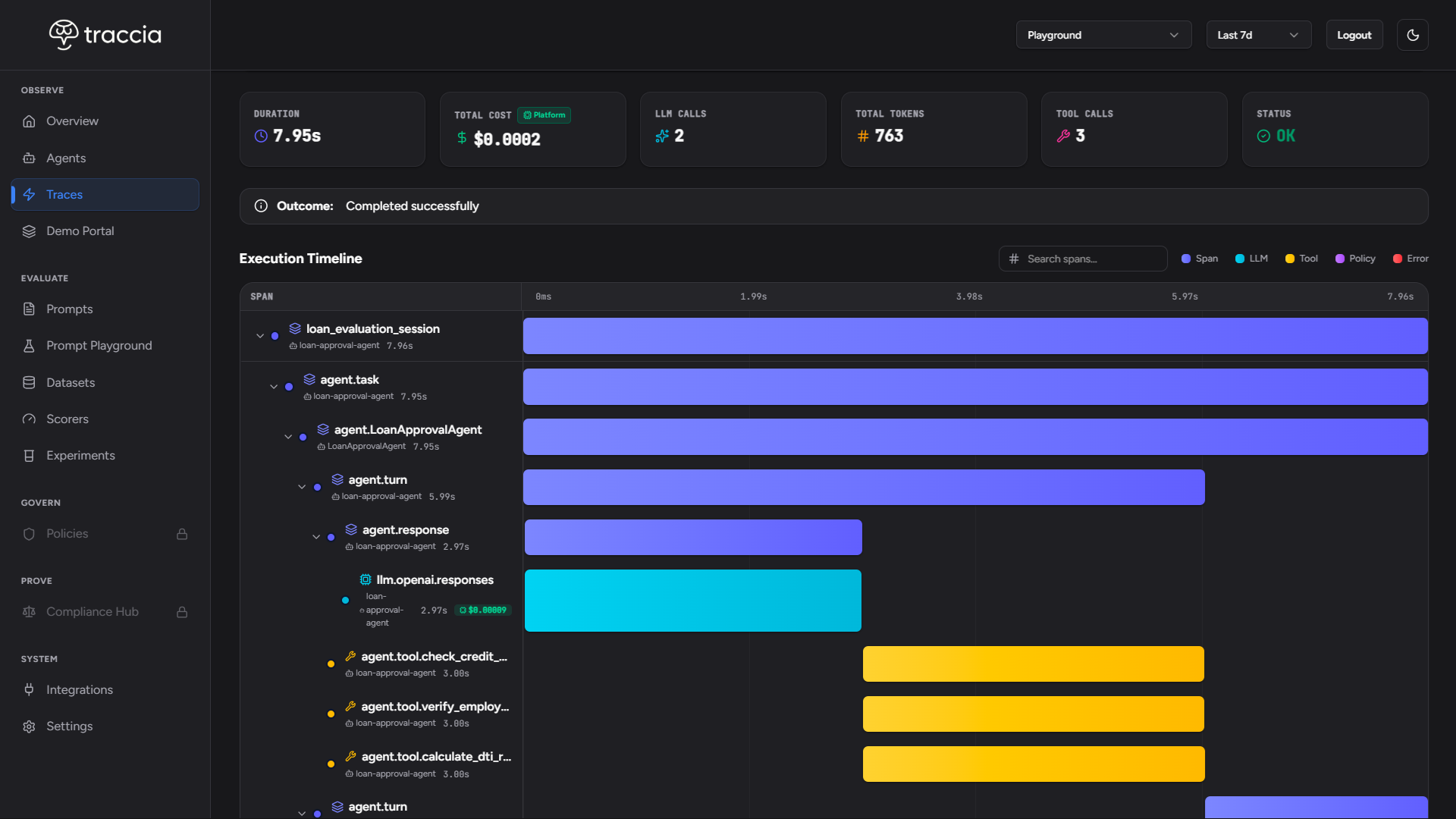 Traccia OpenAI Agents SDK dashboard