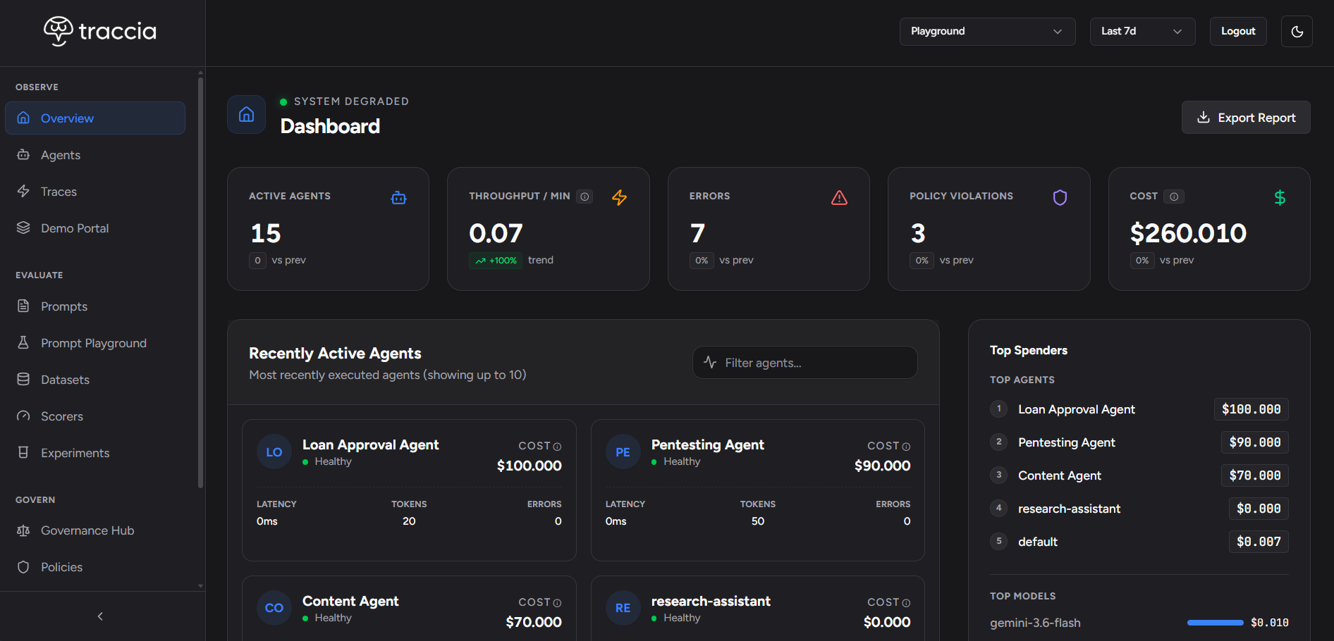 Traccia Dashboard